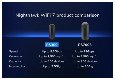 Netgear Router RS300 WiFi 7 BE9300 Netgear Router RS300 WiFi 7 BE9300