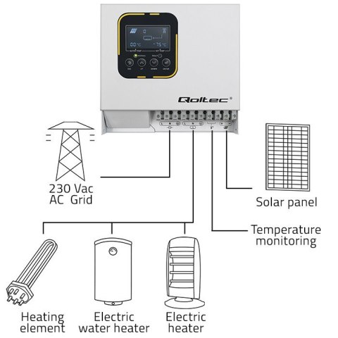 Qoltec Inwerter Przetwornica solarna do grzania wody ECO Solar Boost | MPPT | BYPASS | LCD | 4kW Qoltec Inwerter Przetwornica solarna do grzania wody ECO Solar Boost | MPPT | BYPASS | LCD | 4kW