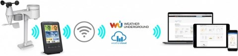 Sencor Pofesjonalna stacja pogody z Wifi SWS 9898 WiFI czujnik 5w1 Sencor Pofesjonalna stacja pogody z Wifi SWS 9898 WiFI czujnik 5w1