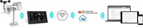 Sencor Profesjonalna stacja METEO WiFi SWS 12500 wys. LCD 21,4cm Kolor Sencor Profesjonalna stacja METEO WiFi SWS 12500 wys. LCD 21,4cm Kolor
