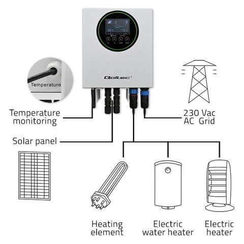 Qoltec Inwerter Przetwornica solarna do grzania wody ECO Solar Boost | MPPT | BYPASS | LCD | 3kW/4kW | Wi-Fi Qoltec Inwerter Przetwornica solarna do grzania wody ECO Solar Boost | MPPT | BYPASS | LCD | 3kW/4kW | Wi-Fi